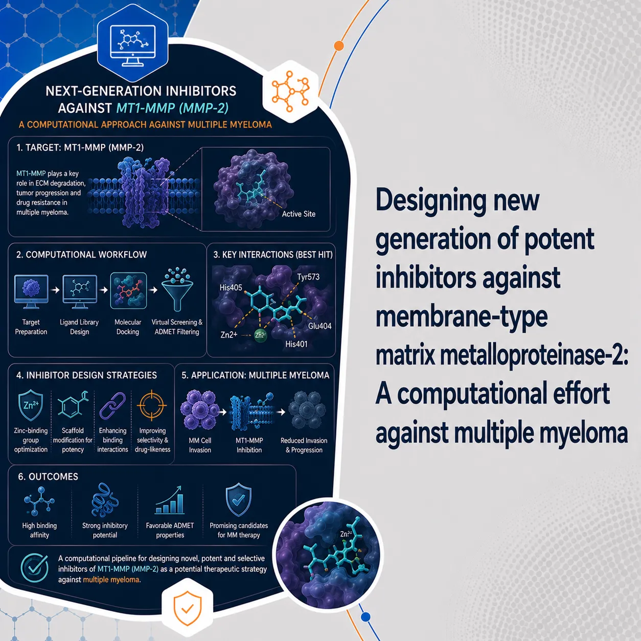 Designing new generation of potent inhibitors