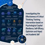 Investigating the Effectiveness of Critical Thinking Training Intervention based on Psychological Capital (Resilience, Self-Efficacy, Optimism and Hope) and Academic Self