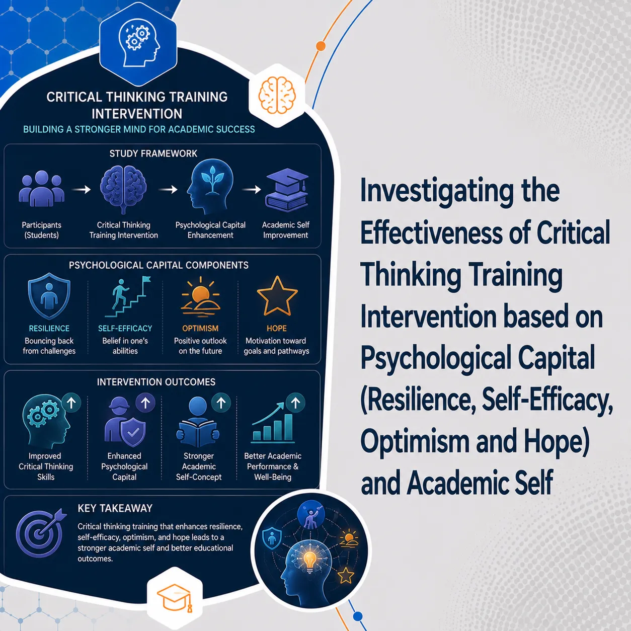 Investigating the Effectiveness of Critical Thinking Training Intervention