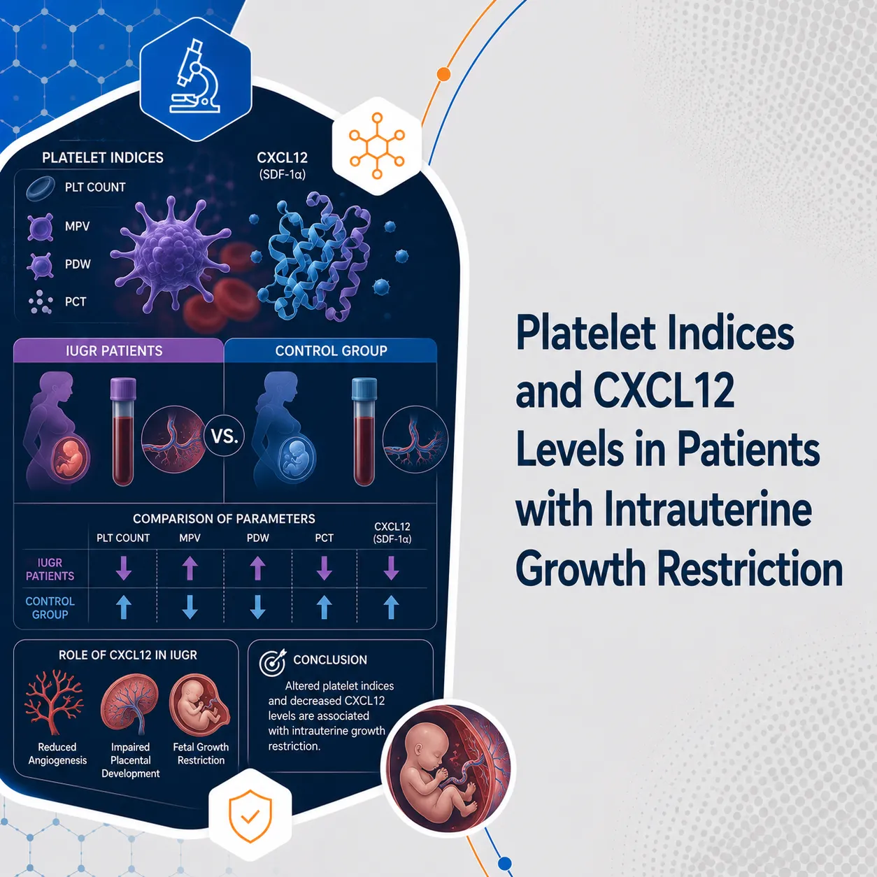 Platelet Indices and CXCL12 Levels in Patients